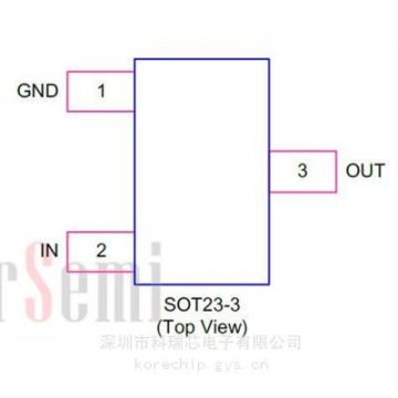 微源高性能LDO LP3994-50B3F 适用于150m稳压电源的多种应用