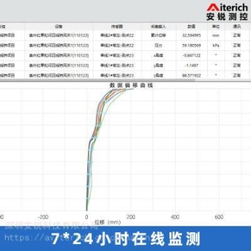 静力水准仪大坝安全监测自动化系统