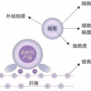 供应汇精厂纺织用纳米银钛复合防霉抗菌剂 粒径小于30nm分散性好