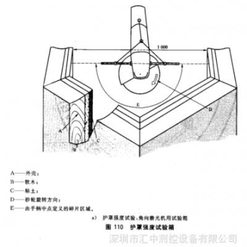 GB3833.1-2014中20章节及图101角磨机砂轮机护罩强度试验机